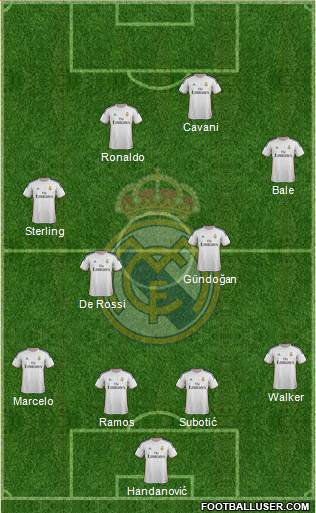 Real Madrid C.F. Formation 2014