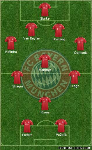 FC Bayern München Formation 2014
