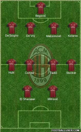 A.C. Milan Formation 2014