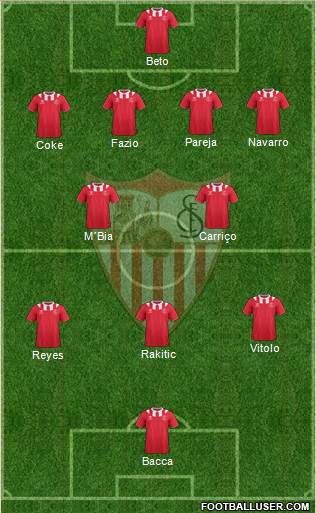 Sevilla F.C., S.A.D. Formation 2014