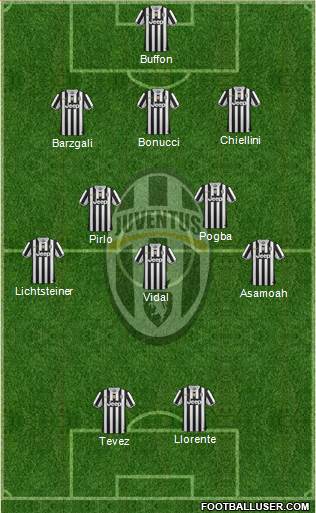 Juventus Formation 2014