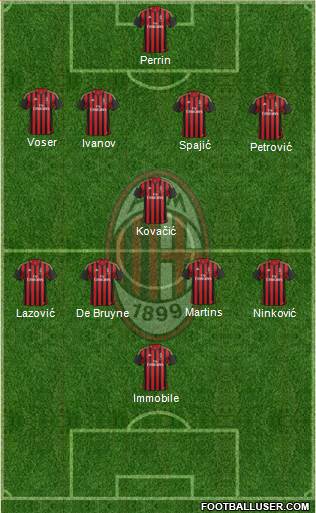 A.C. Milan Formation 2014