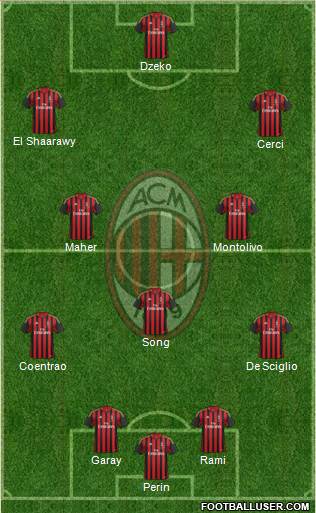 A.C. Milan Formation 2014