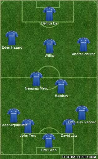 Chelsea Formation 2014