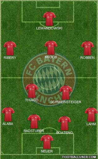 FC Bayern München Formation 2014