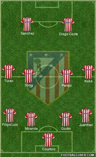 C. Atlético Madrid S.A.D. Formation 2014