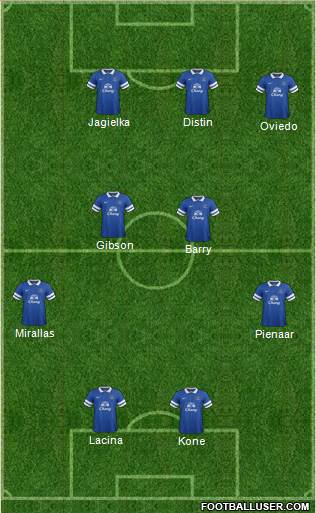 Everton Formation 2014