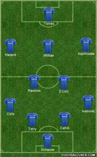 Chelsea Formation 2014