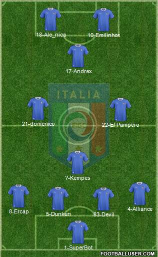 Italy Formation 2014