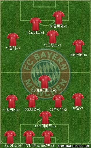 FC Bayern München Formation 2014