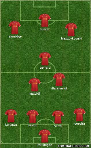 Liverpool Formation 2014