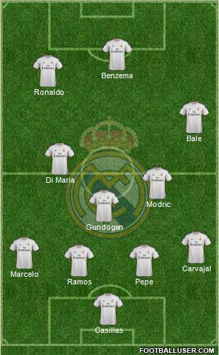 Real Madrid C.F. Formation 2014