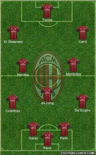 A.C. Milan Formation 2014