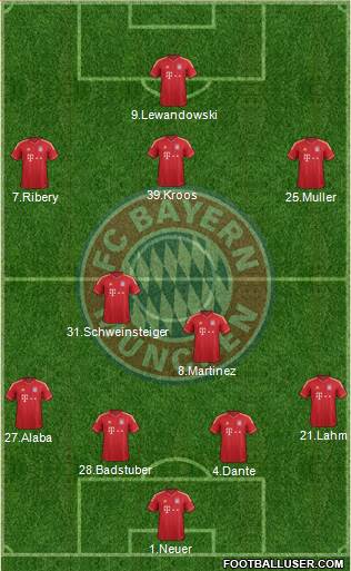 FC Bayern München Formation 2014