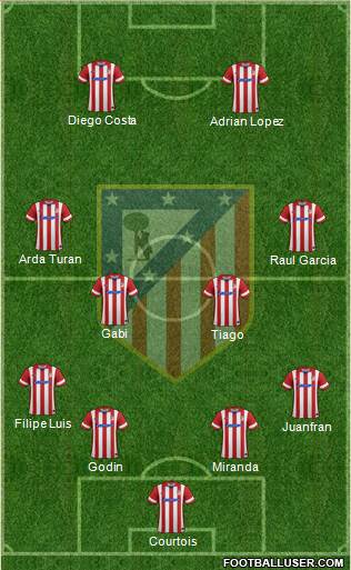C. Atlético Madrid S.A.D. Formation 2014