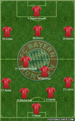 FC Bayern München Formation 2014