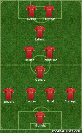 Liverpool Formation 2014
