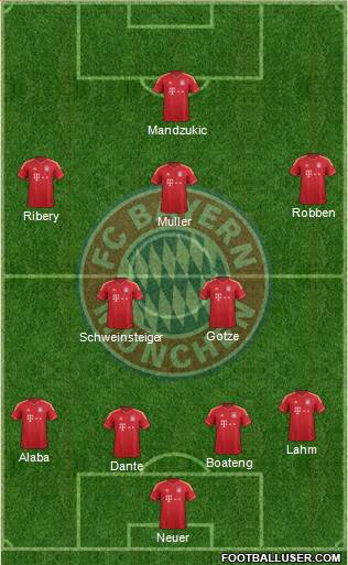 FC Bayern München Formation 2014