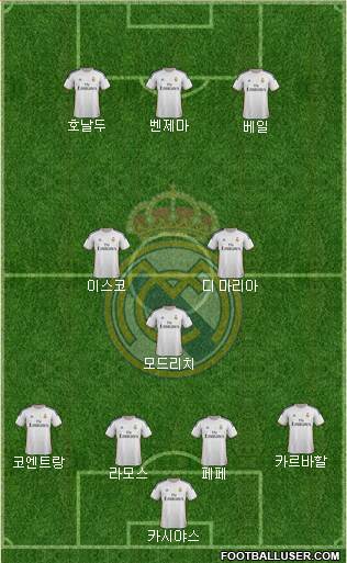 Real Madrid C.F. Formation 2014