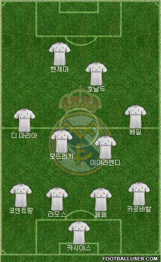 Real Madrid C.F. Formation 2014