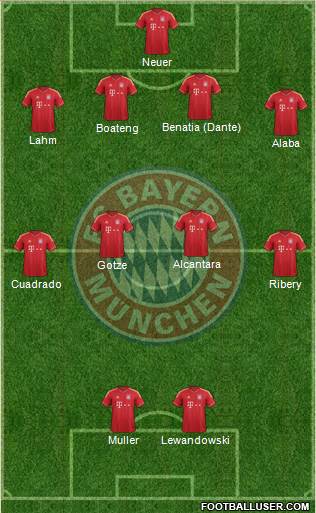 FC Bayern München Formation 2014