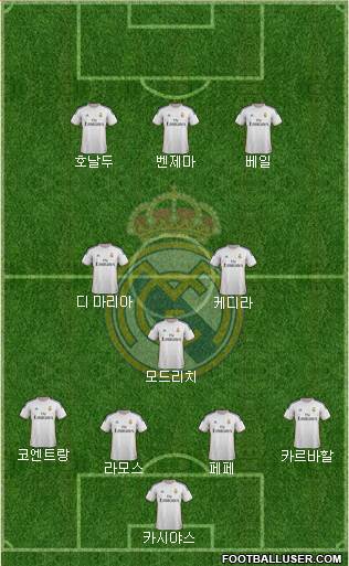 Real Madrid C.F. Formation 2014