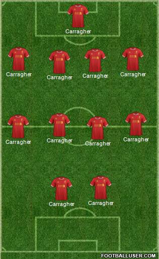 Liverpool Formation 2014