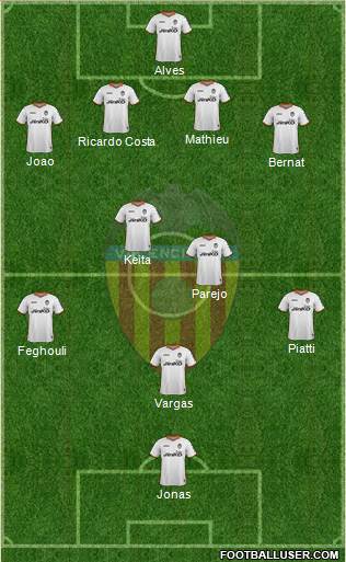 Valencia C.F., S.A.D. Formation 2014