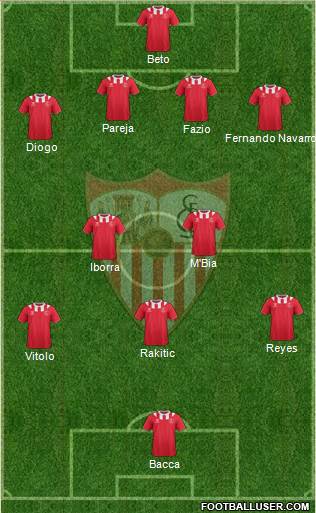 Sevilla F.C., S.A.D. Formation 2014