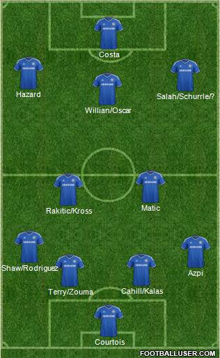 Chelsea Formation 2014