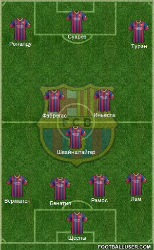 F.C. Barcelona Formation 2014