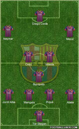 F.C. Barcelona Formation 2014