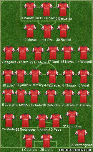 Arsenal Formation 2014