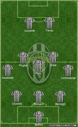 Juventus Formation 2014