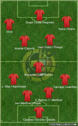 Spain Formation 2014