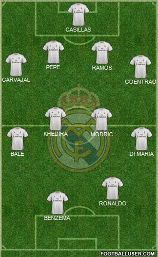 Real Madrid C.F. Formation 2014