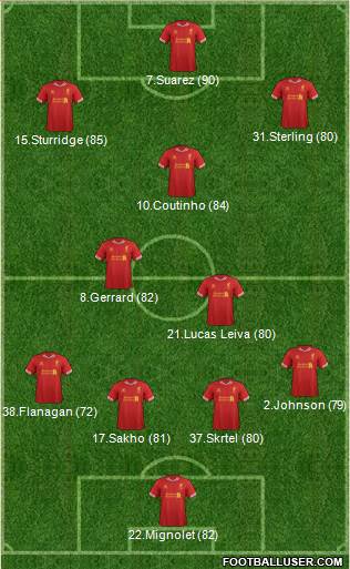 Liverpool Formation 2014