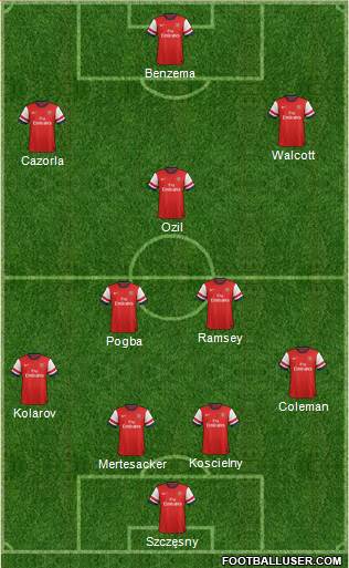Arsenal Formation 2014