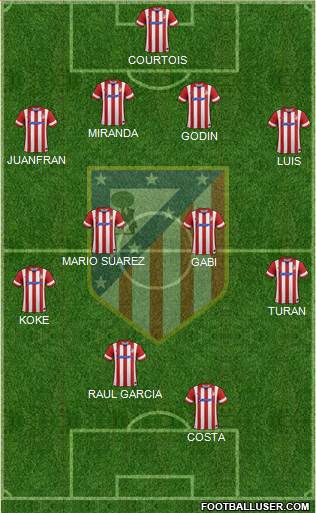 C. Atlético Madrid S.A.D. Formation 2014