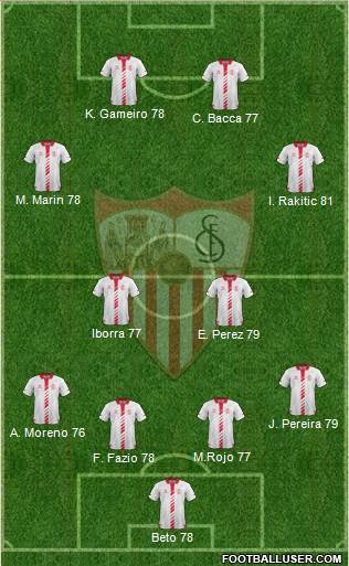 Sevilla F.C., S.A.D. Formation 2014