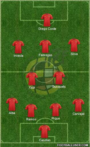 Spain Formation 2014