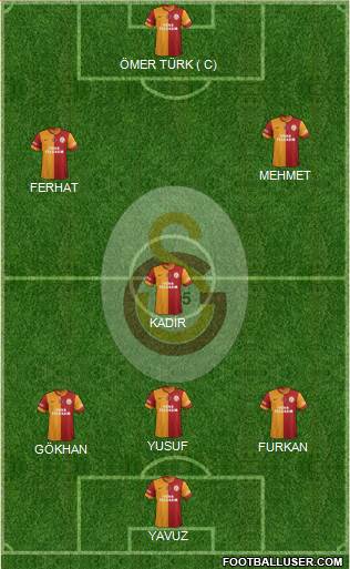 Galatasaray SK Formation 2014