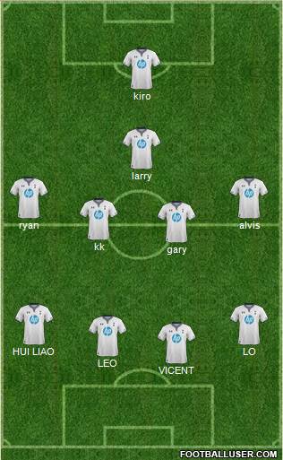 Tottenham Hotspur Formation 2014