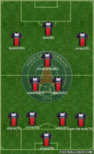 Paris Saint-Germain Formation 2014