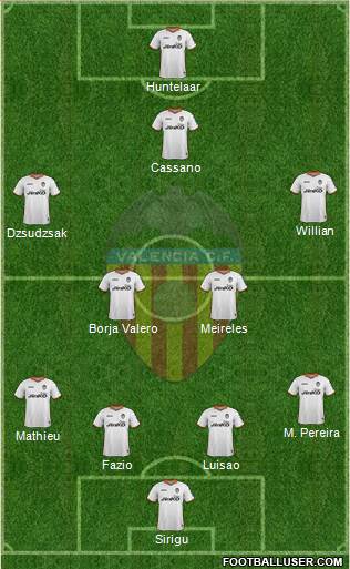Valencia C.F., S.A.D. Formation 2014