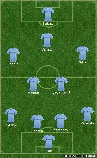 Manchester City Formation 2014