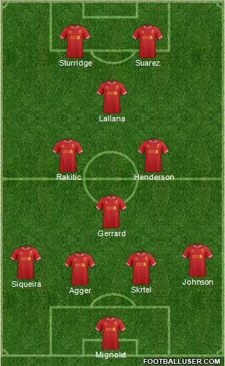 Liverpool Formation 2014