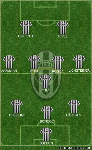 Juventus Formation 2014