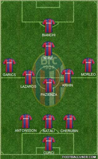 Bologna Formation 2014