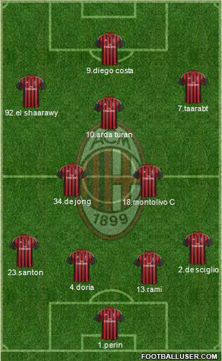 A.C. Milan Formation 2014